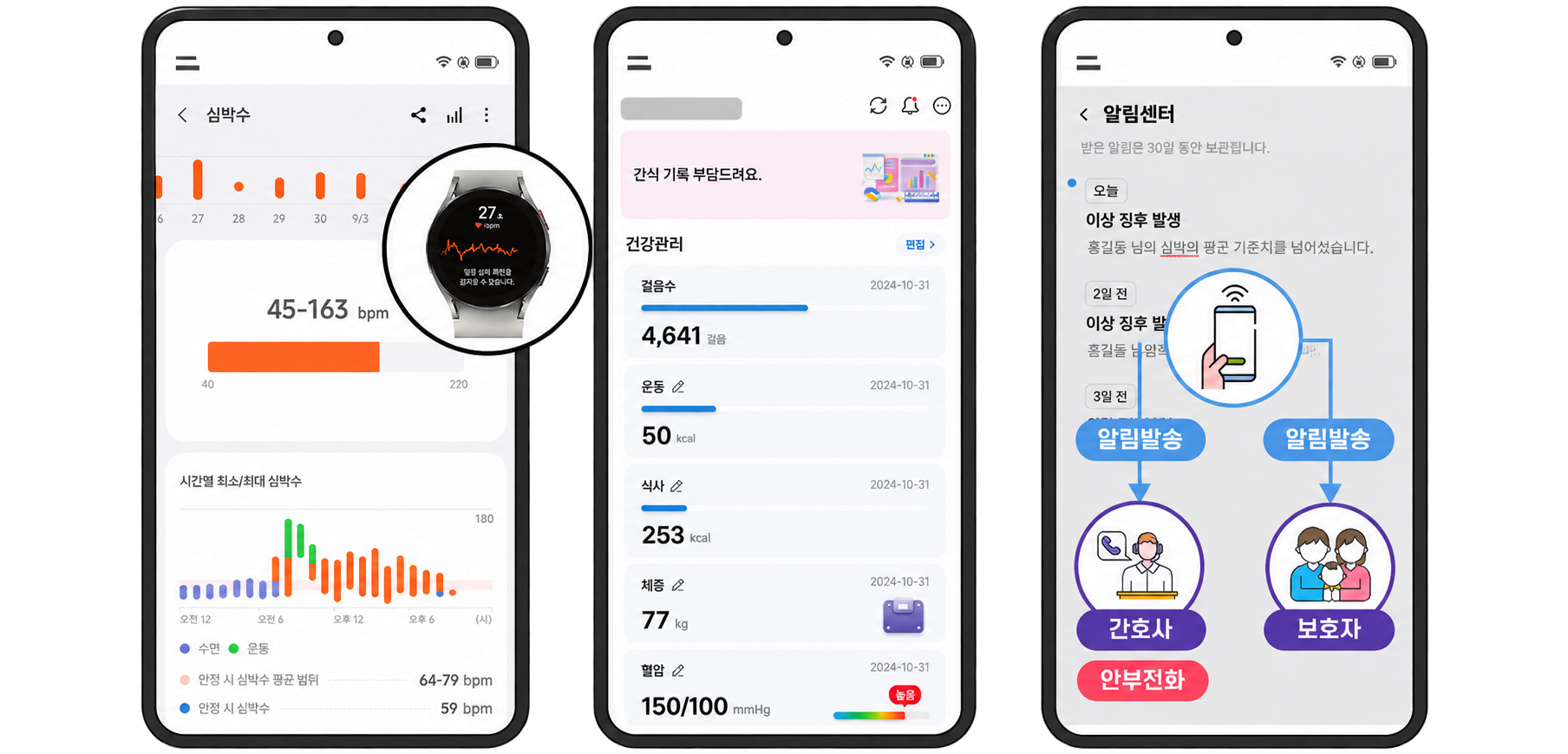 고객사 식별 정보를 가린 건강 데이터·심박수·보호자 연계 화면
